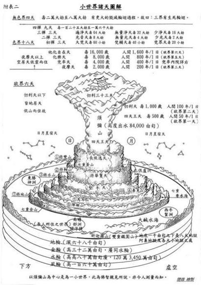 佛教